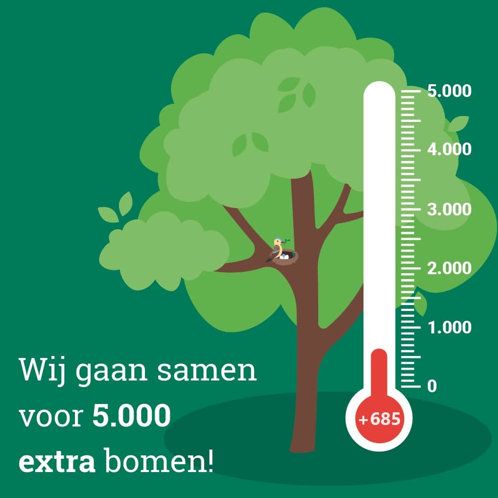 Een boom met thermometer die aangeeft dat er nu 685 extra bomen zijn geplant